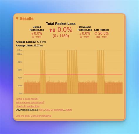 internet package loss test|packetlosstest.com.